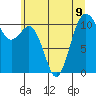 Port Orchard tide chart for Tuesday, July 9, 2024