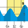 Port Orchard tide chart for Friday, August 9, 2024