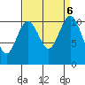 Port Orchard tide chart for Friday, September 6, 2024