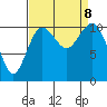 Port Orchard tide chart for Sunday, September 8, 2024
