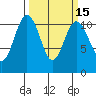 Port Orchard tide chart for Saturday, March 15, 2025