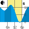 Port Orchard tide chart for Thursday, March 6, 2025