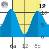 Port Orchard tide chart for Saturday, April 12, 2025