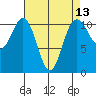 Port Orchard tide chart for Sunday, April 13, 2025