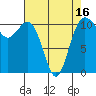 Port Orchard tide chart for Wednesday, April 16, 2025