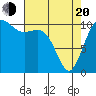 Port Orchard tide chart for Sunday, April 20, 2025