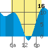Port Orchard tide chart for Friday, May 16, 2025