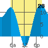 Port Orchard tide chart for Wednesday, May 28, 2025