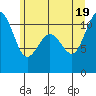 Port Orchard tide chart for Thursday, June 19, 2025