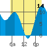Port Orchard tide chart for Monday, July 14, 2025