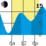 Port Orchard tide chart for Friday, August 15, 2025