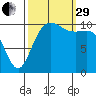 Port Orchard tide chart for Monday, September 29, 2025