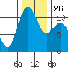 Port Orchard tide chart for Friday, December 26, 2025