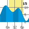 Port Orchard tide chart for Sunday, March 15, 2026