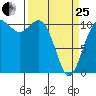 Port Orchard tide chart for Wednesday, March 25, 2026