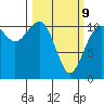 Port Orchard tide chart for Monday, March 9, 2026