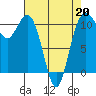 Port Orchard tide chart for Monday, April 20, 2026