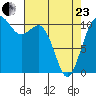 Port Orchard tide chart for Thursday, April 23, 2026