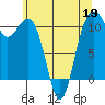 Port Orchard tide chart for Tuesday, May 19, 2026