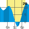 Port Orchard tide chart for Wednesday, May 20, 2026
