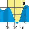 Port Orchard tide chart for Tuesday, May 5, 2026