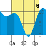 Port Orchard tide chart for Wednesday, May 6, 2026