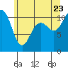 Port Orchard tide chart for Tuesday, June 23, 2026