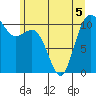 Port Orchard tide chart for Friday, June 5, 2026