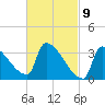 Brunswick tide chart for Tuesday, March 9, 2021