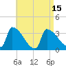 Brunswick tide chart for Thursday, April 15, 2021