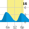 Brunswick tide chart for Friday, April 16, 2021
