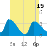 Brunswick tide chart for Saturday, May 15, 2021