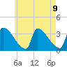Brunswick tide chart for Sunday, May 9, 2021