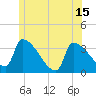Brunswick tide chart for Tuesday, June 15, 2021