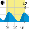 Brunswick tide chart for Thursday, June 17, 2021