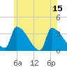 Brunswick tide chart for Thursday, July 15, 2021