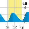 Brunswick tide chart for Friday, October 15, 2021