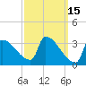Brunswick tide chart for Tuesday, March 15, 2022