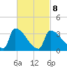Brunswick tide chart for Tuesday, March 8, 2022