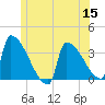 Brunswick tide chart for Wednesday, June 15, 2022