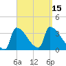 Brunswick tide chart for Thursday, September 15, 2022