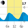 Brunswick tide chart for Saturday, September 17, 2022