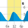 Brunswick tide chart for Thursday, October 6, 2022