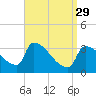 Brunswick tide chart for Wednesday, March 29, 2023