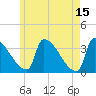 Brunswick tide chart for Monday, May 15, 2023