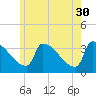 Brunswick tide chart for Tuesday, May 30, 2023