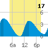 Brunswick tide chart for Saturday, June 17, 2023