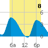 Brunswick tide chart for Thursday, June 8, 2023
