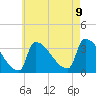 Brunswick tide chart for Wednesday, August 9, 2023