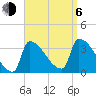 Brunswick tide chart for Wednesday, September 6, 2023